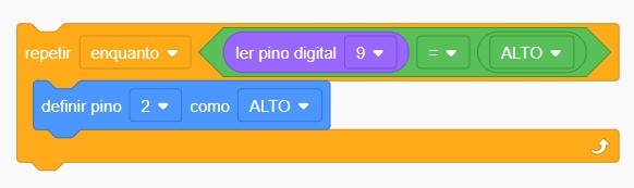 Vamos ligar o led no pino 2 para entender o comando e depois replicar para os demais. Na opção “Saída” arraste o bloco “definir pino 0 como Alto” e encaixe no bloco “repetir enquanto” na nossa área de programação.  Altere o pino de 0 para 2.