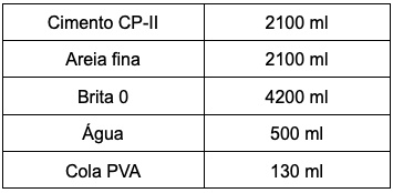 Para fazer a massa os ingredientes serão medidos em litros, então utilize um copo dosador, e a tabela a seguir para verificar as quantidades necessárias para produzir 10 kg de anilha.