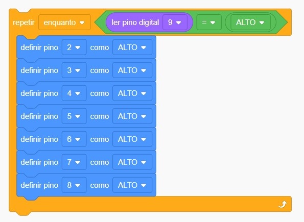 Agora replique o mesmo comando para os pinos de 3 a 8. Feito isso, esconda o código clicando na opção “Código”, clique na opção “Iniciar simulação” e clique no botão que conectamos no nosso Arduino digital. Todas os leds vão acender e permanecer acesos, pois ainda não foram programados para desligar.